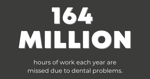 Dental Health Statistics